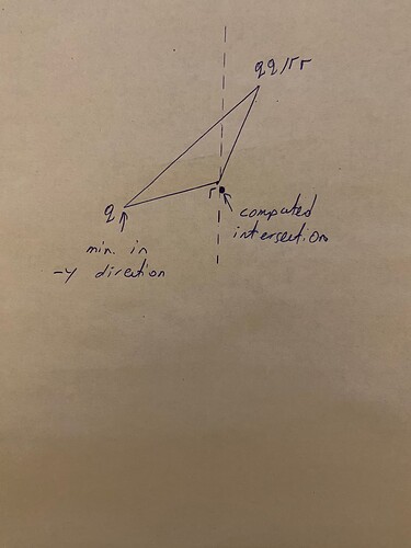 another-half-space-intersection-issue